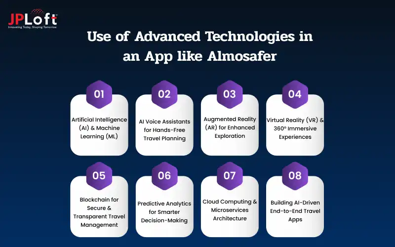 Use of Advanced Technologies in an App like Almosafer